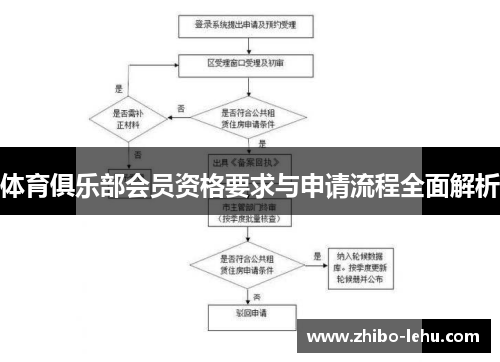 体育俱乐部会员资格要求与申请流程全面解析